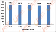 跟着科学手艺的发